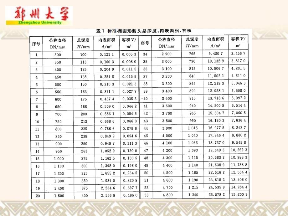 化工设备图主要零部件作业课件_第4页