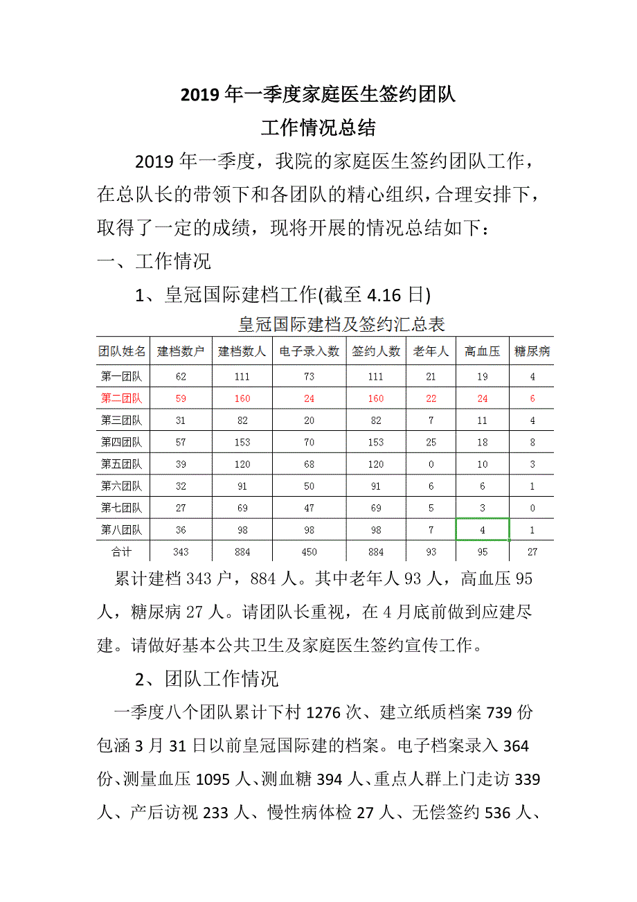 一季度家庭医生签约团队工作总结_第1页