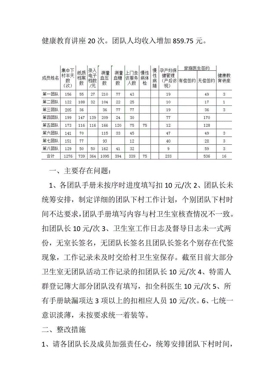 一季度家庭医生签约团队工作总结_第2页