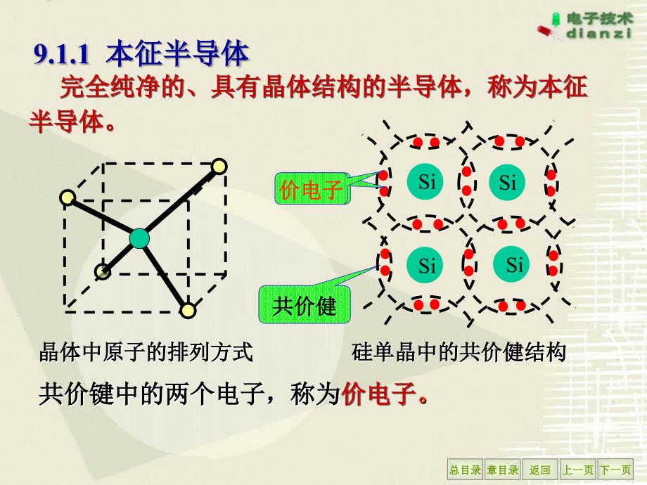 第九章-半导体二极管和三极管讲解_第4页