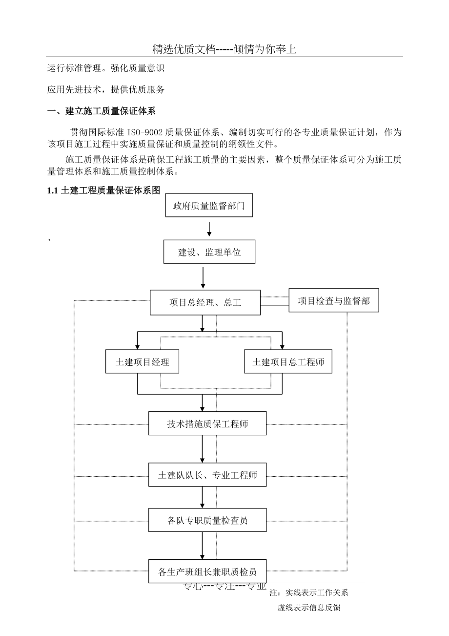 项目创优方案(共60页)_第3页