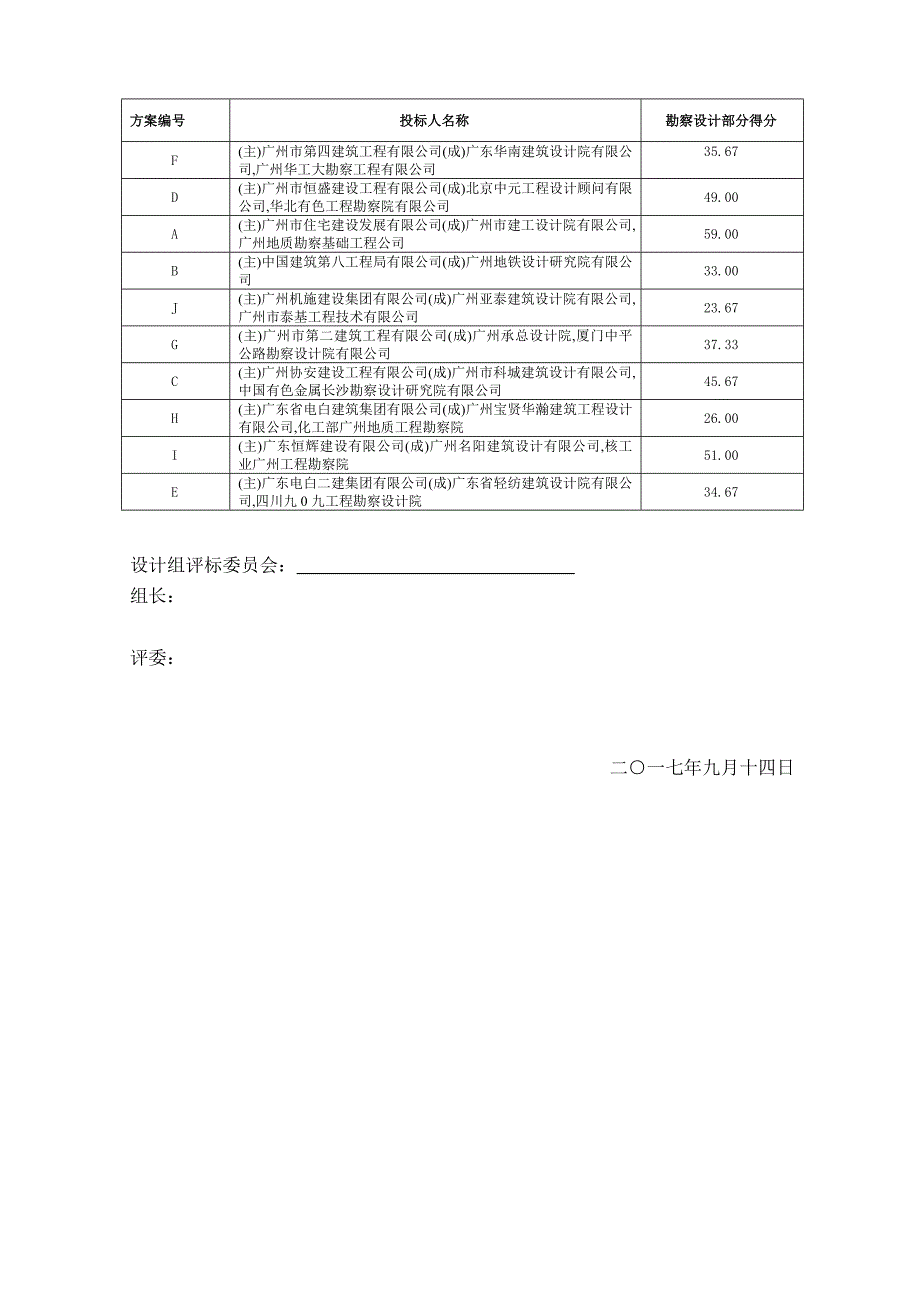 评标报告勘察设计部分_第3页