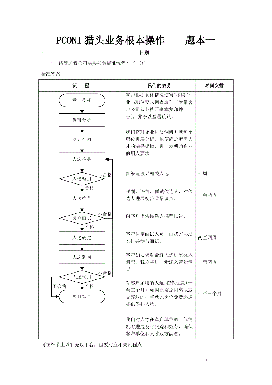 猎头业务基本操作答案_第1页