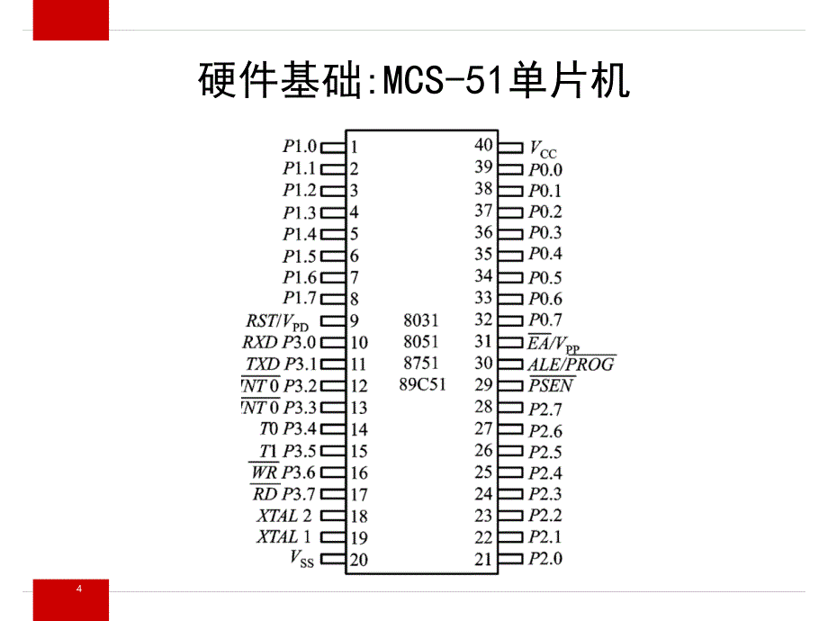 单片机电子时钟设计课件_第4页