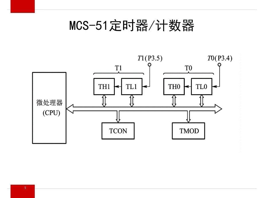 单片机电子时钟设计课件_第5页