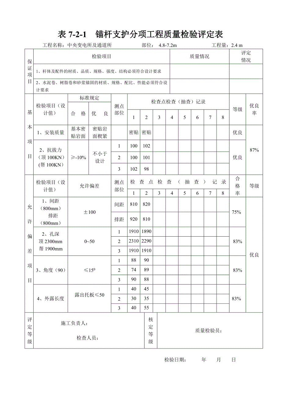 锚杆支护分项工程质量检验评定表2.doc_第3页