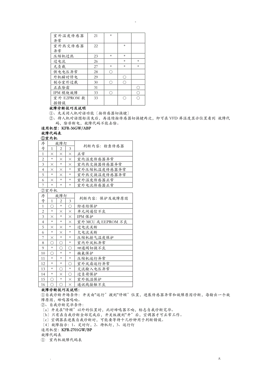 海信变频定变空调故障代码汇总_第4页