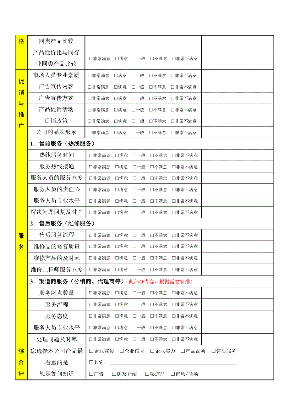 完整word版-客户满意度调查问卷(模板).doc_第2页