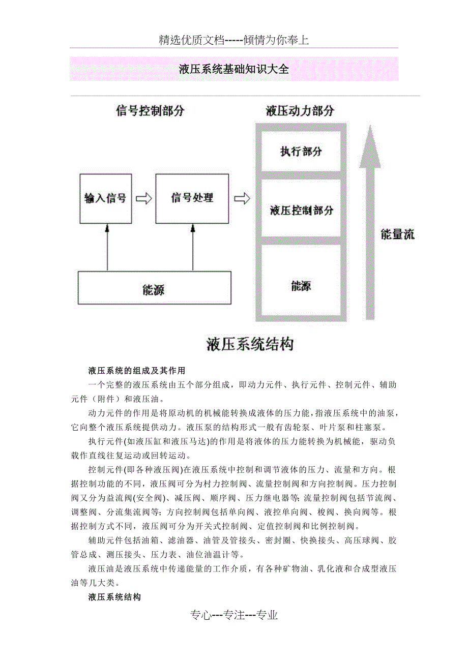 液压系统基础知识大全-负载敏感阀_第1页