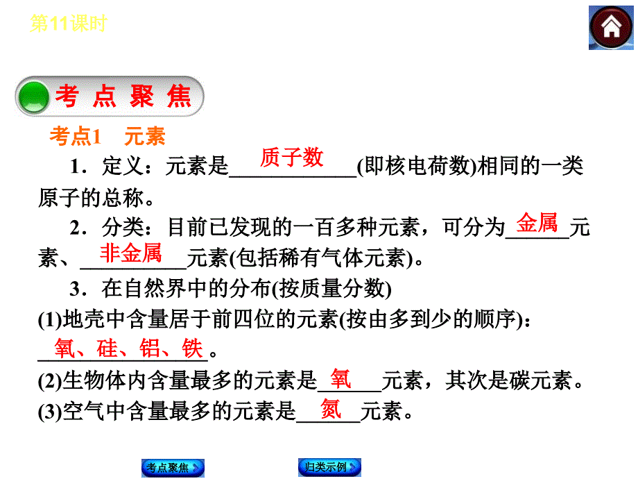 第11课时物质组成的表示及简单计算_第2页