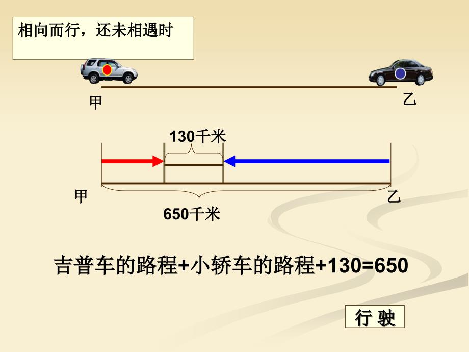 一元一次方程的应用行程问题福州十九中冯怡蓝_第3页