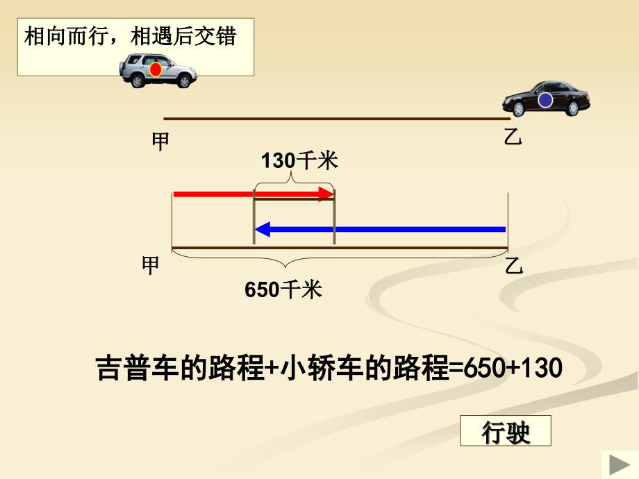 一元一次方程的应用行程问题福州十九中冯怡蓝_第4页