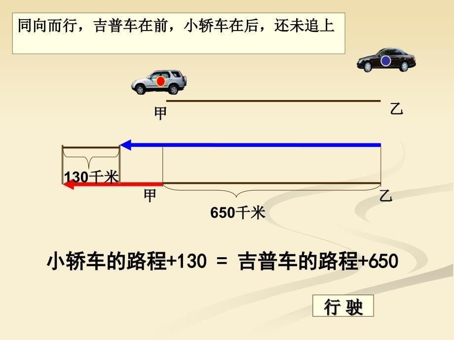 一元一次方程的应用行程问题福州十九中冯怡蓝_第5页