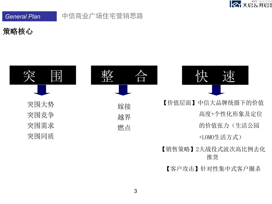 中信商业广场住宅营销策略报告0209_第3页