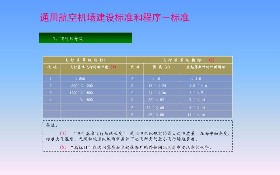 通用航空机场实用版：机场建设和报建流程_第4页