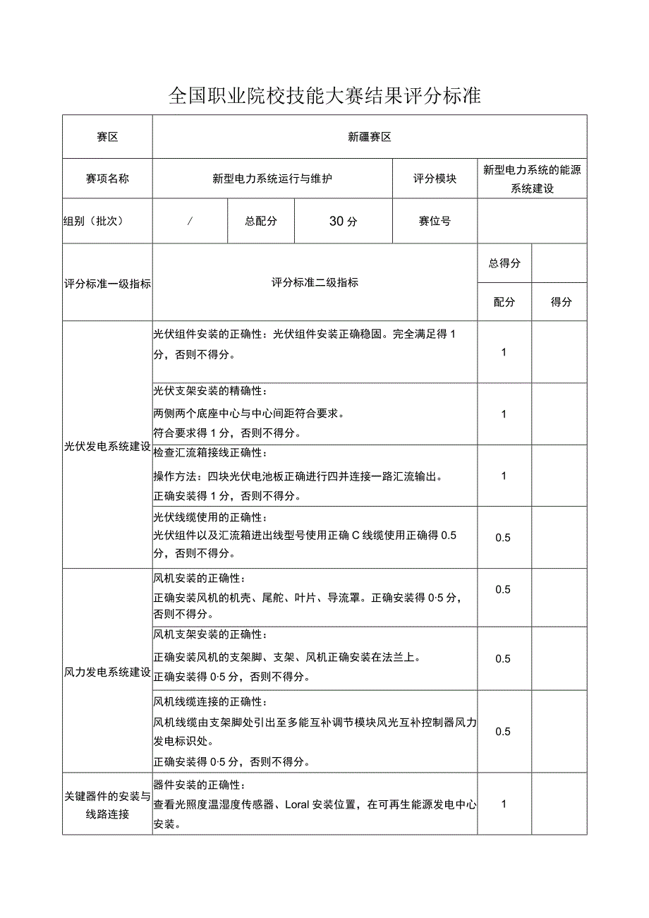 ZZ004 新型电力系统运行与维护（正式赛卷）M-2-1新型电力系统的能源系统建设评分标准（30分）-2023年全国职业院校技能大赛赛项正式赛卷_第1页
