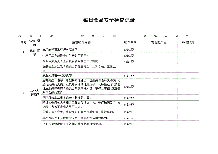 每日食品安全检查记录模板_第1页