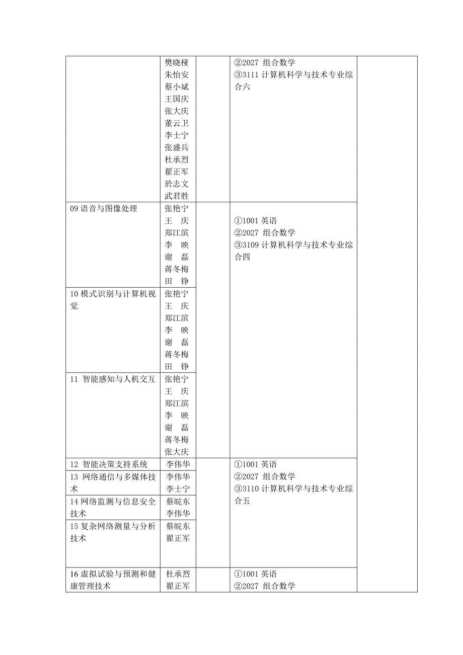 010院博士招生目录2013.doc_第2页