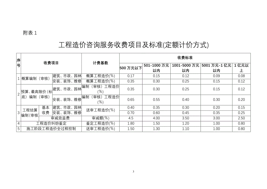 渝价 2013年428号文;_第3页