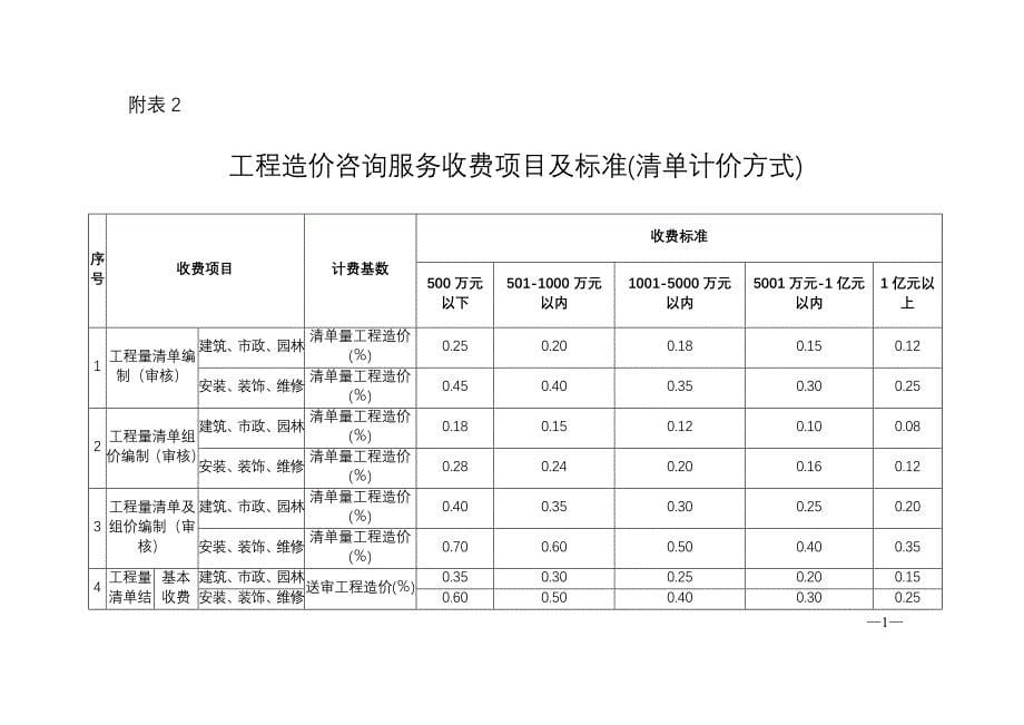 渝价 2013年428号文;_第5页