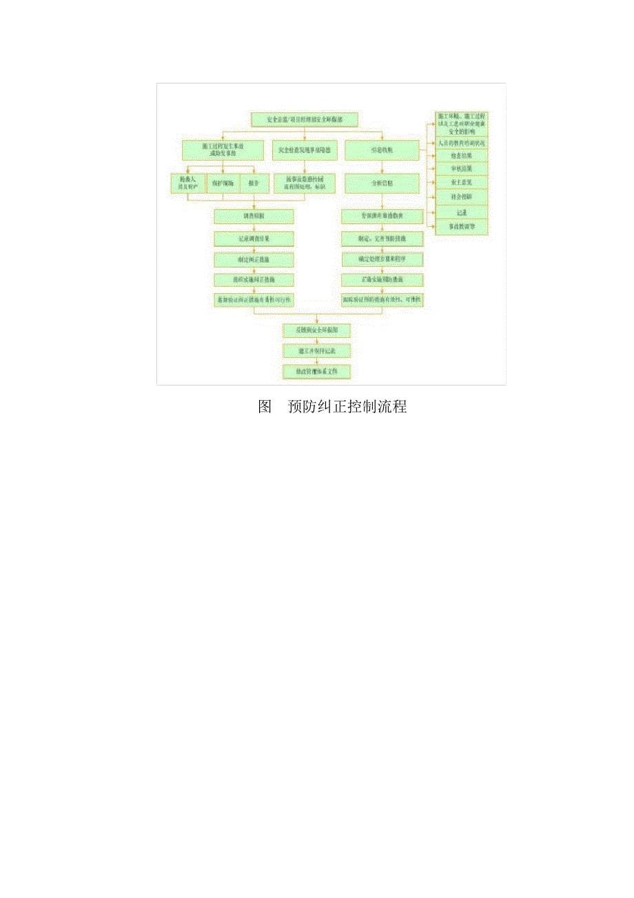 安全保证体系和措施及预案_第5页