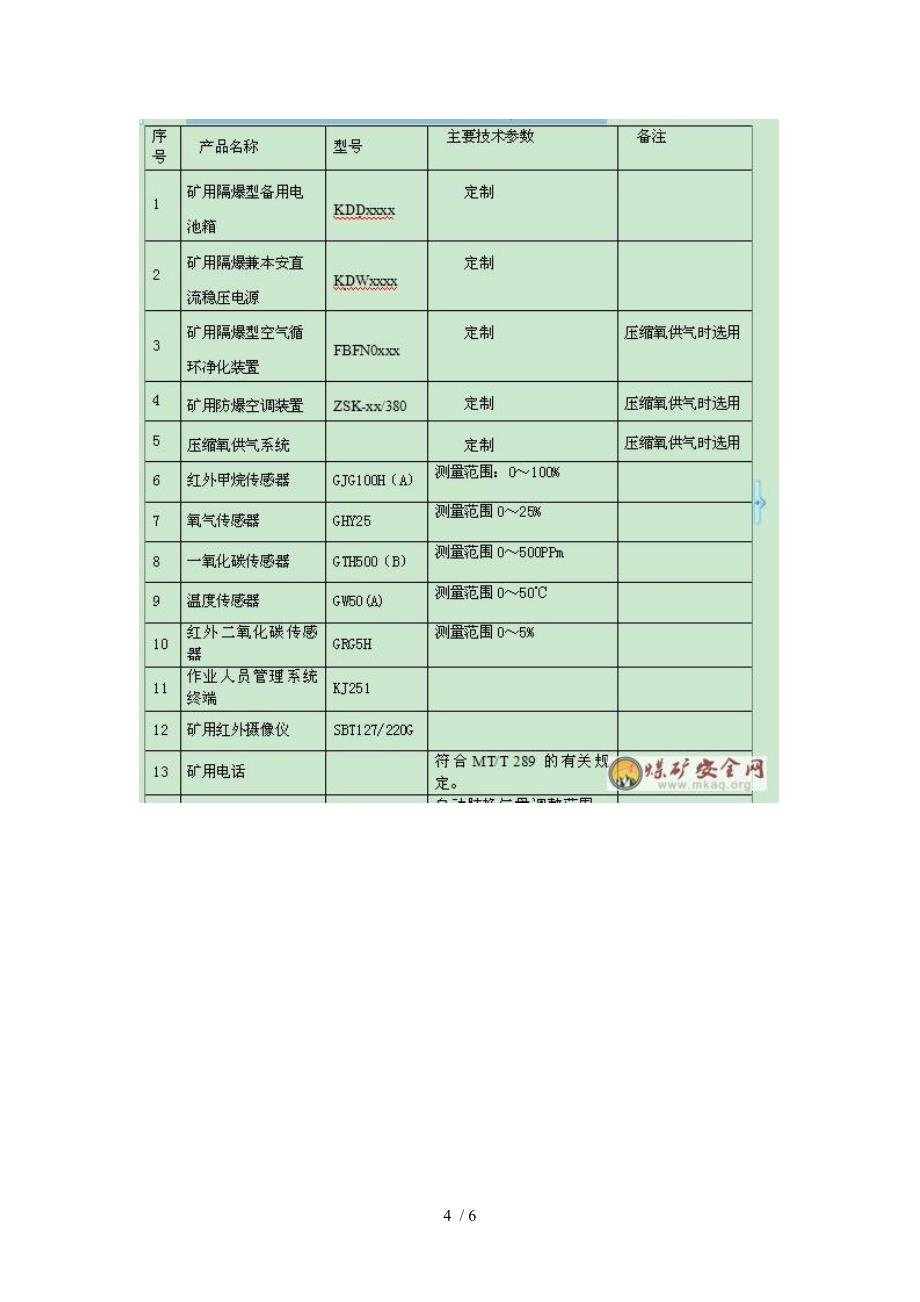 煤矿井下固定式避难硐室技术要求内容_第4页