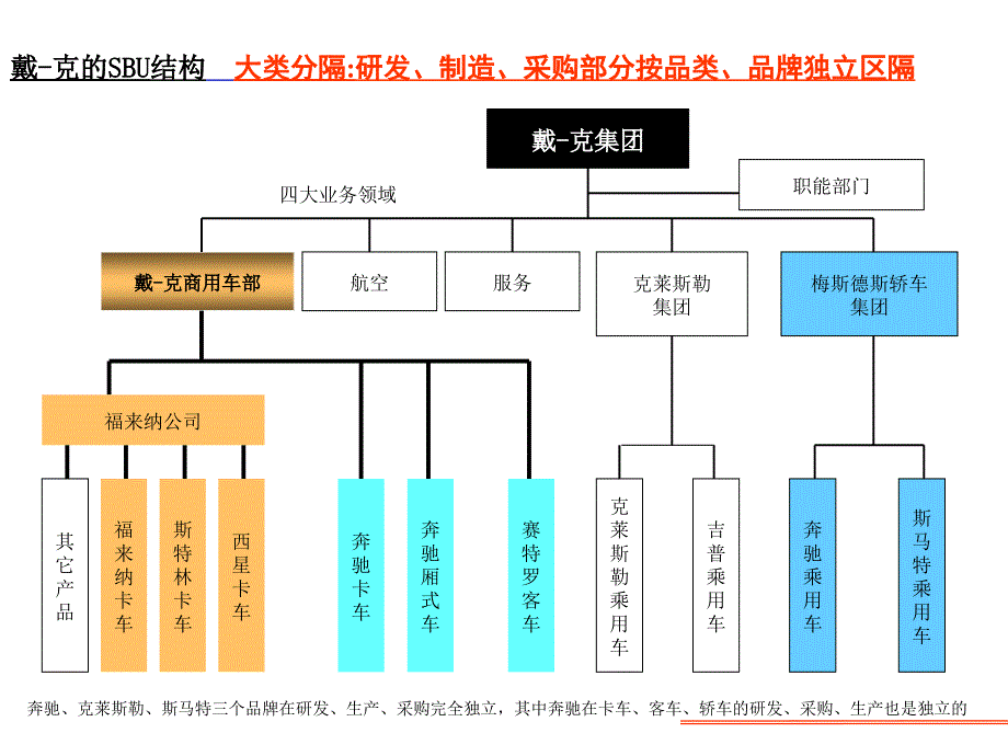 国际商用汽车的渠道_第4页