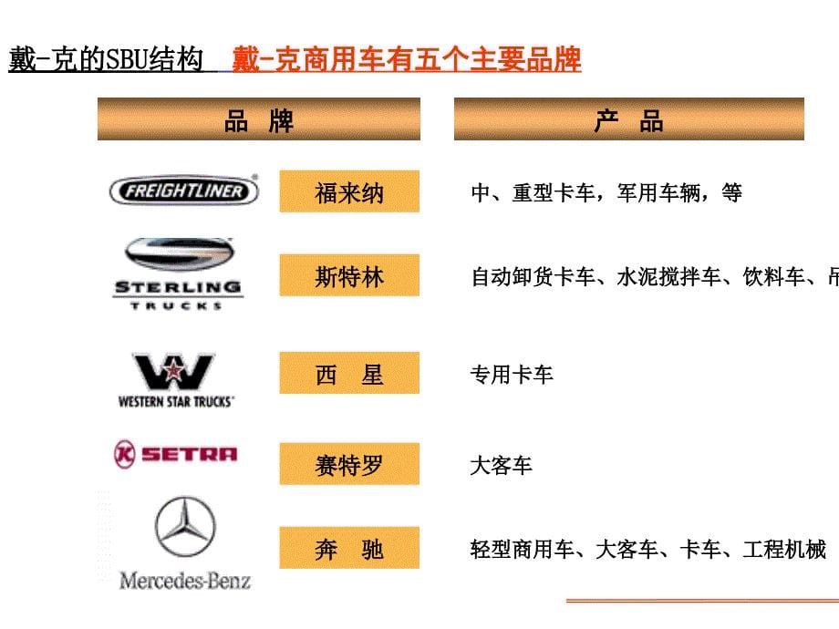 国际商用汽车的渠道_第5页