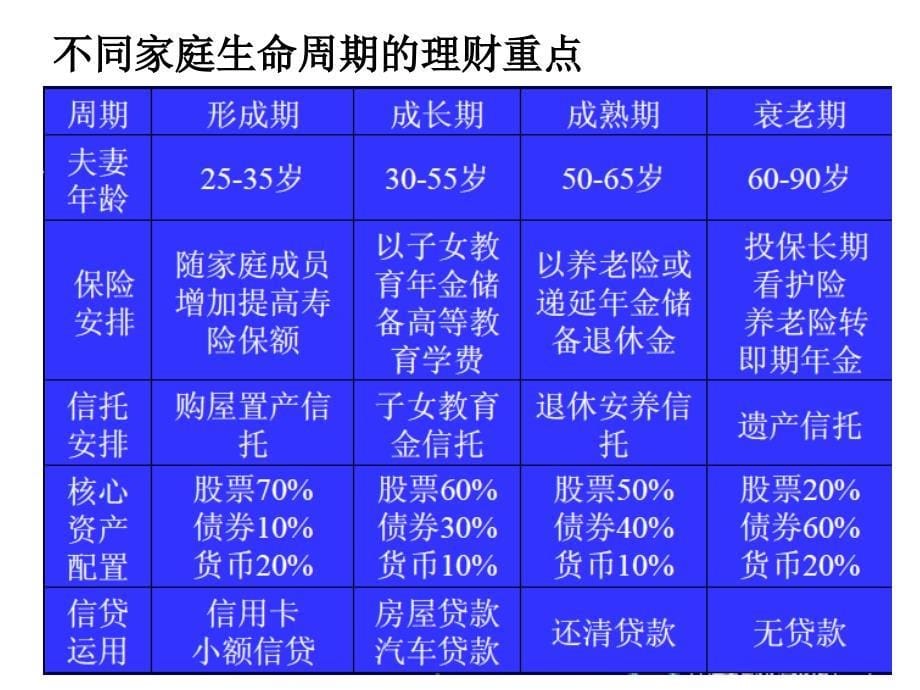 个人理财理论与案例分析_第5页