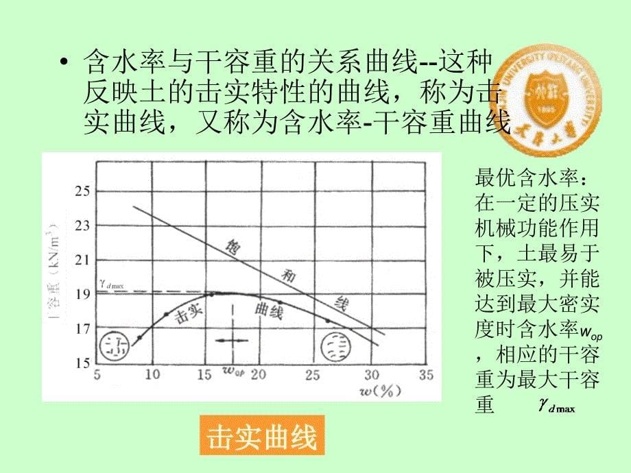 填土的力学性质_第5页