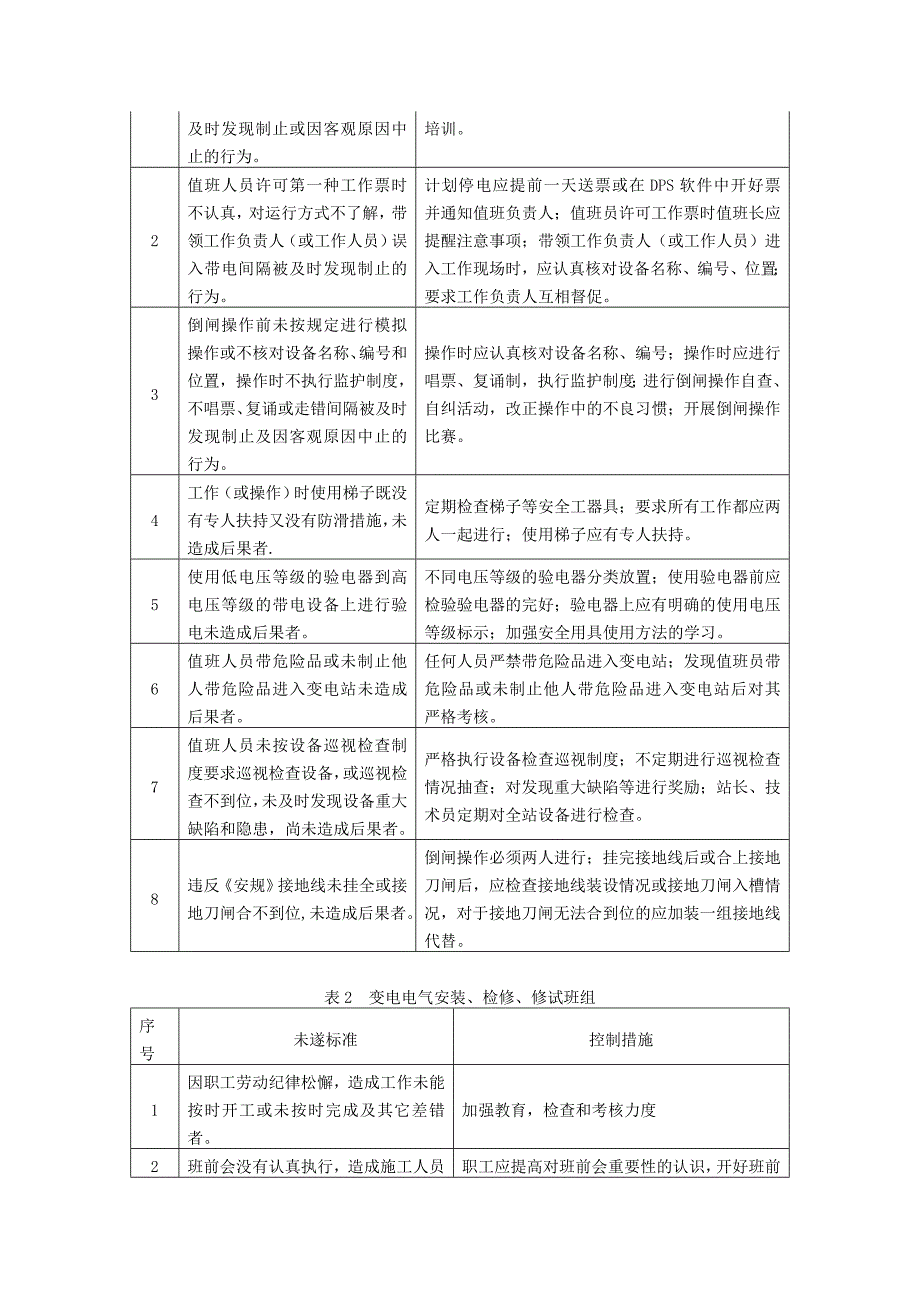 安全异常未遂管理规定_第3页