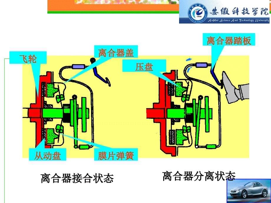 第13章离合器1分析_第5页