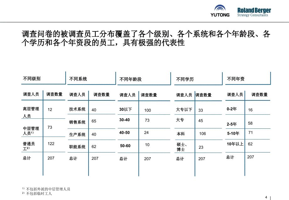 宇通人力资源审计报告new_第4页