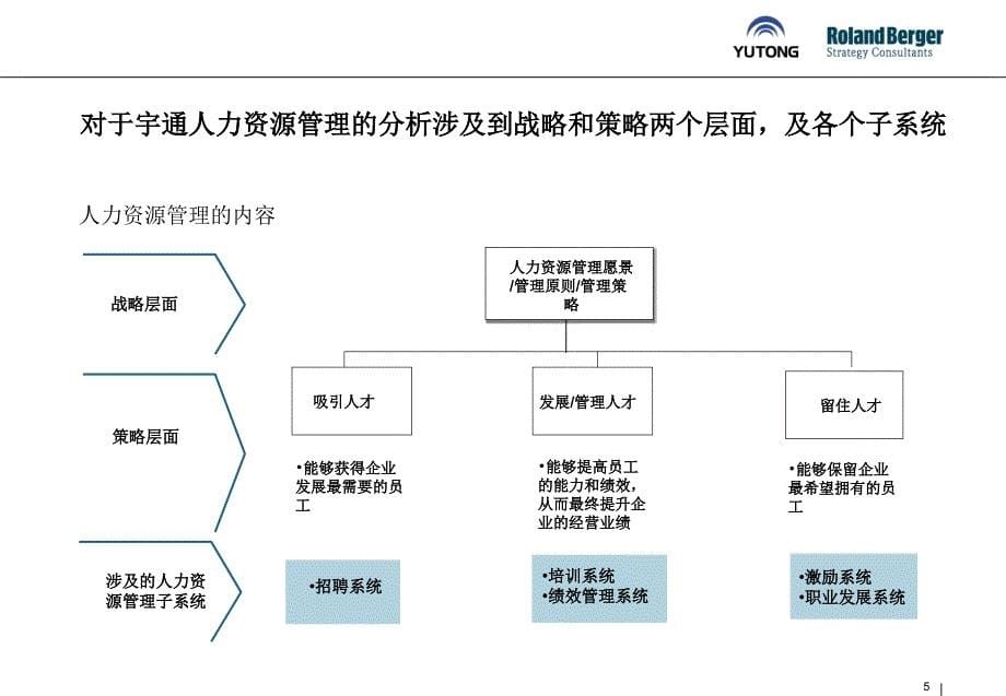 宇通人力资源审计报告new_第5页