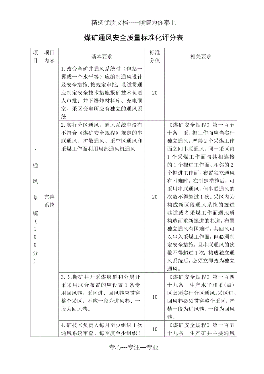 煤矿通风质量标准分析解析_第1页