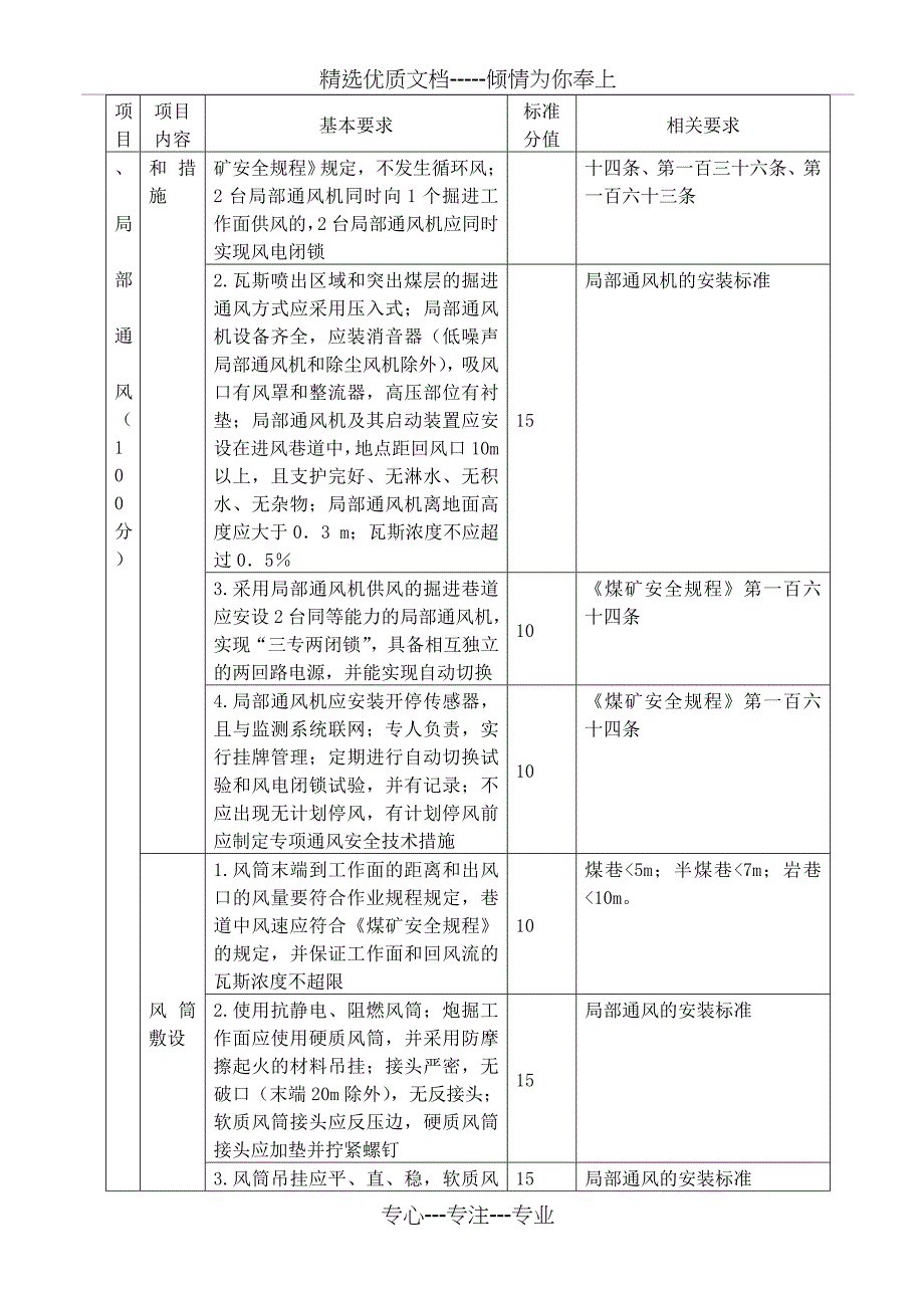 煤矿通风质量标准分析解析_第3页