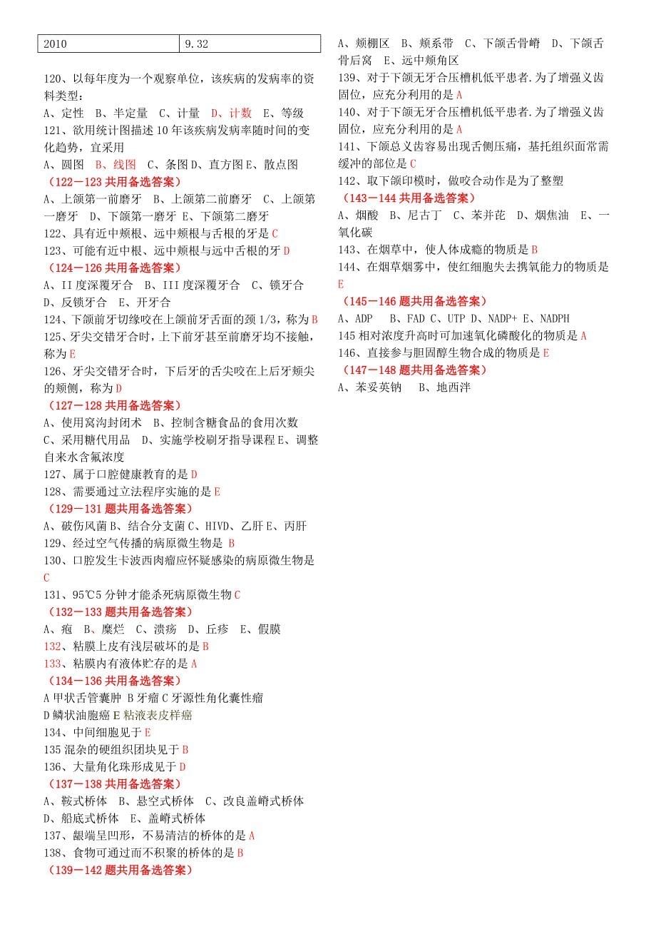 2014口腔助理考试题1.doc_第5页