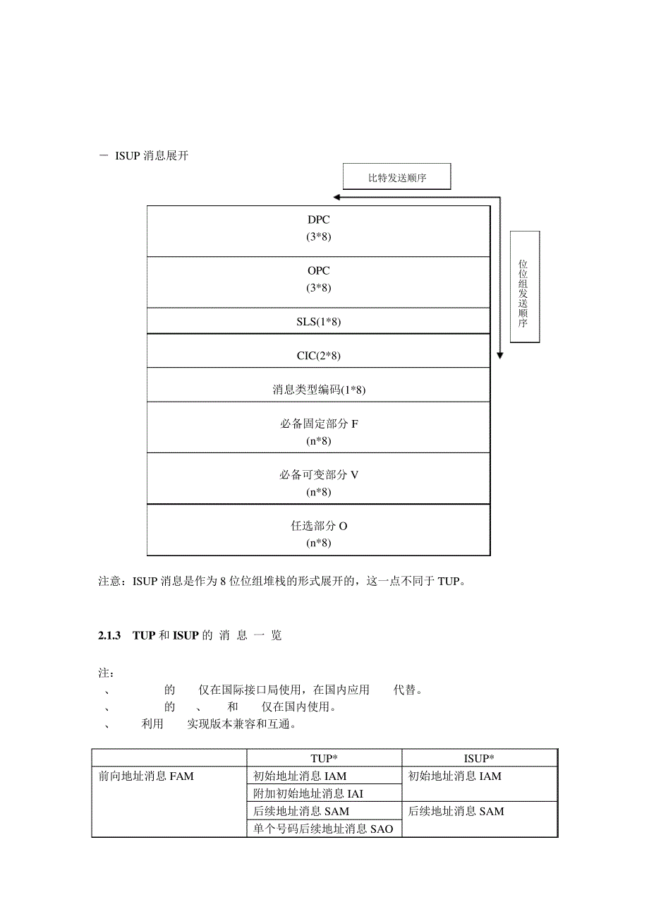 tup跟isup培训_第3页