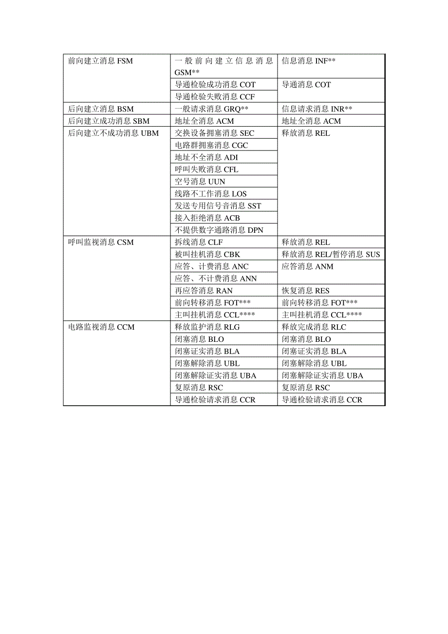 tup跟isup培训_第4页