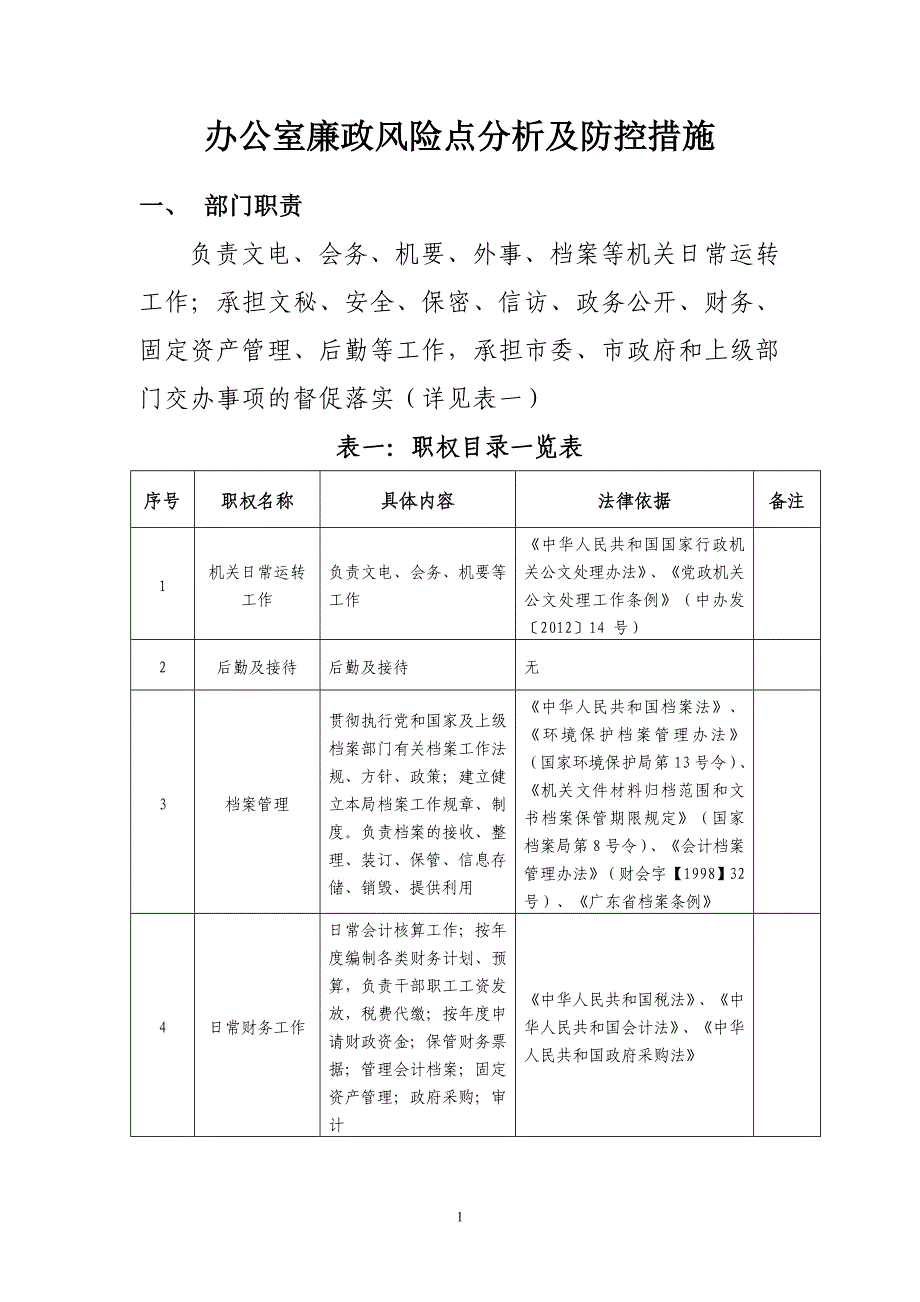 办公室岗位廉政风险点.doc_第1页