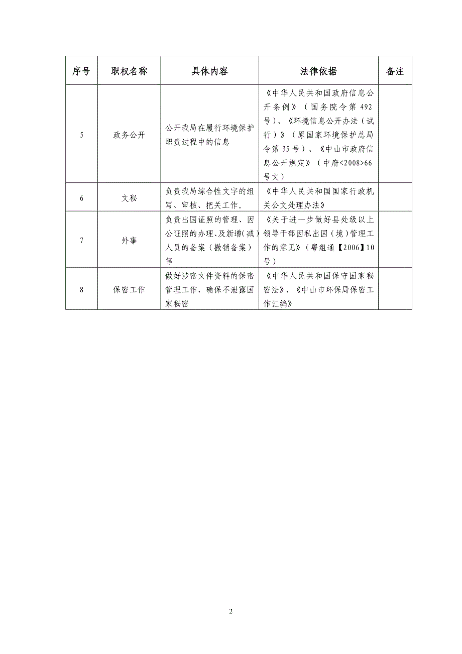 办公室岗位廉政风险点.doc_第2页