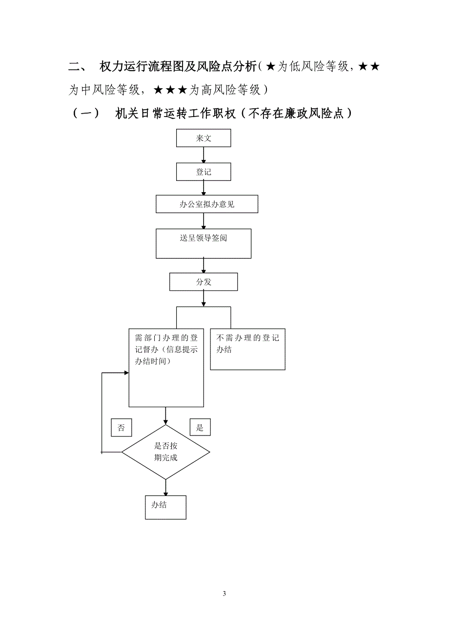 办公室岗位廉政风险点.doc_第3页