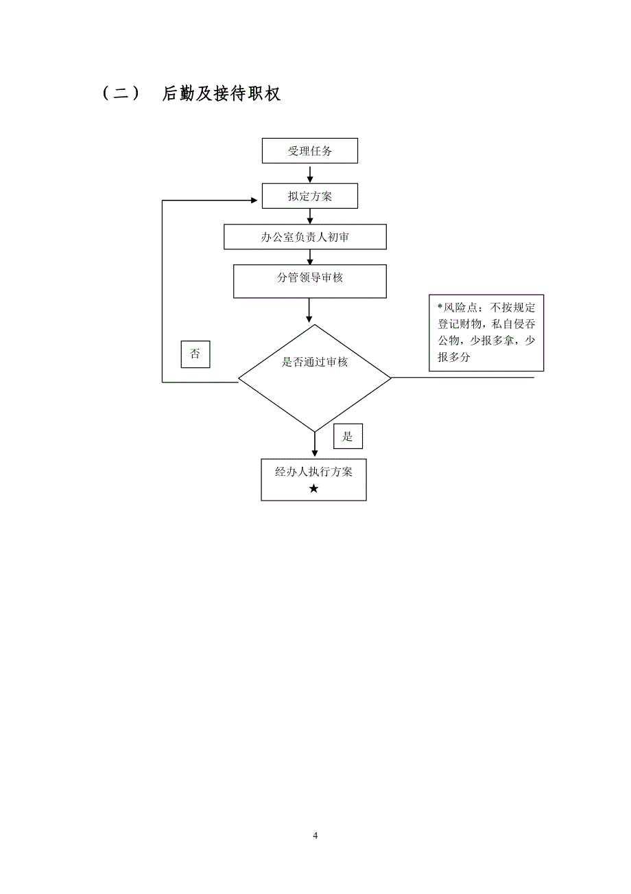 办公室岗位廉政风险点.doc_第4页