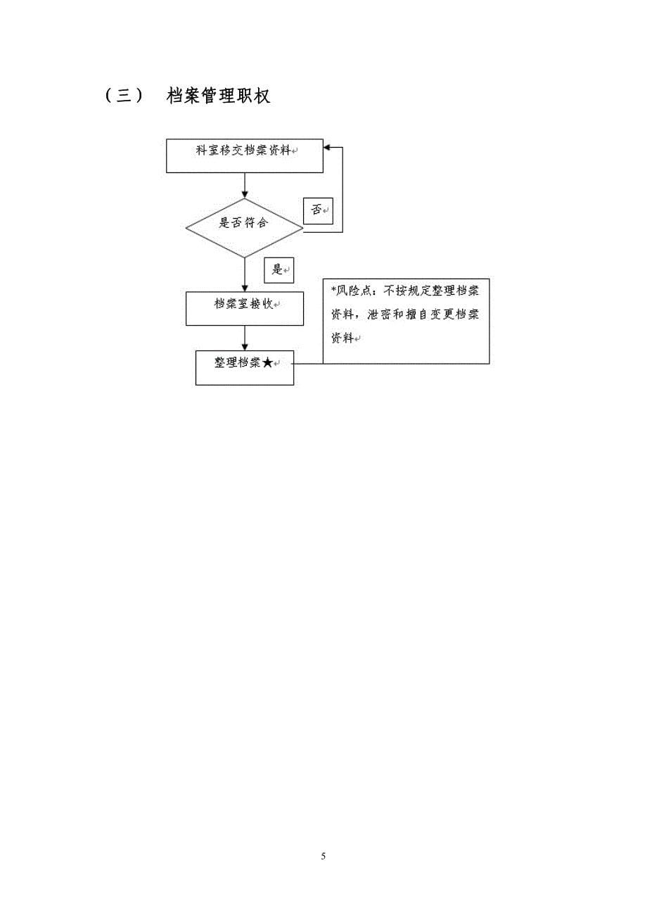 办公室岗位廉政风险点.doc_第5页