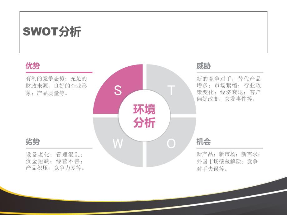 SWTO分析模板_第3页