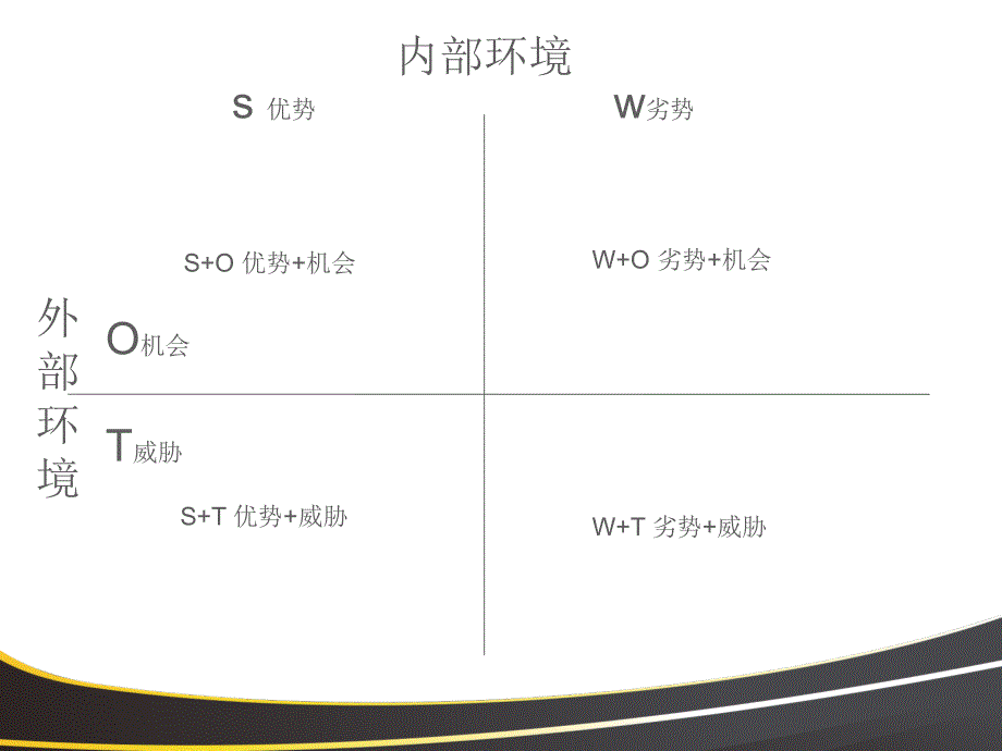 SWTO分析模板_第4页