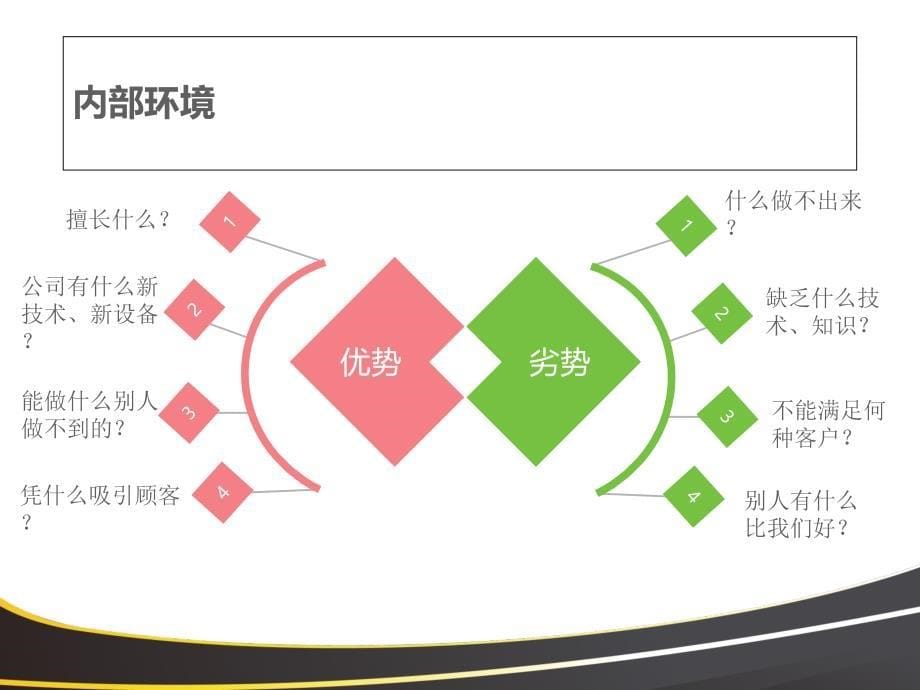 SWTO分析模板_第5页