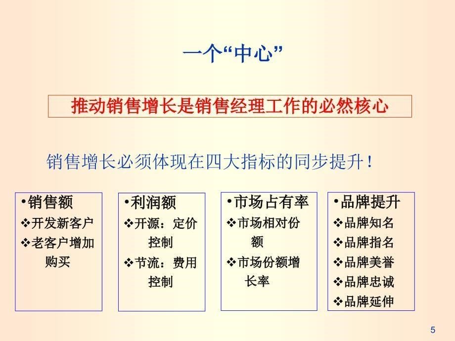 卓越营销团队建设与管理大纲版_第5页