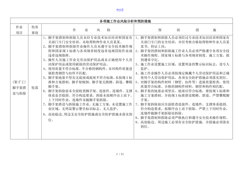 各项施工作业风险分析报告和预防要求措施_第1页