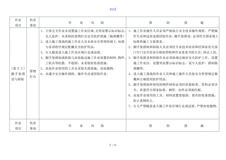 各项施工作业风险分析报告和预防要求措施_第2页